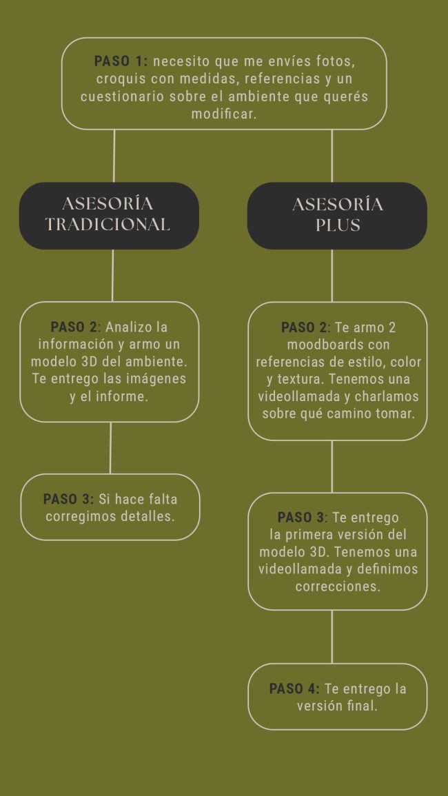 proceso asesorías